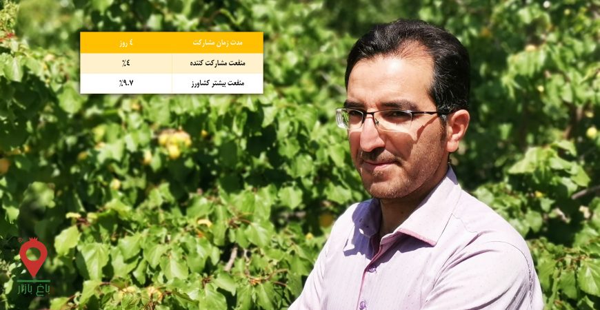 فراغه