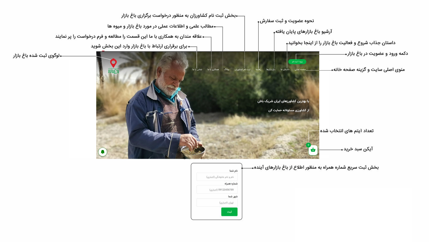 راهنمای ثبت نام و ورود به سایت باغ بازار