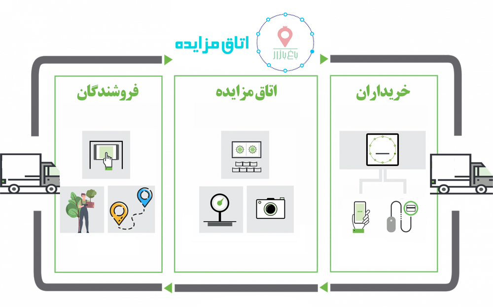 اتاق مزایده